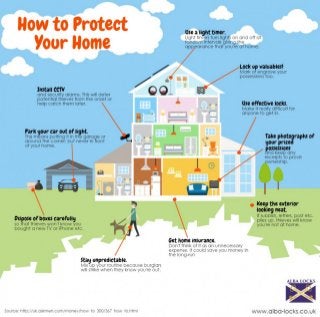 Simple Ways To Protect Your Home