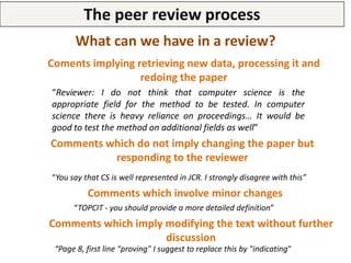 TITLE
Example of a structured response to a review
The peer review process
 