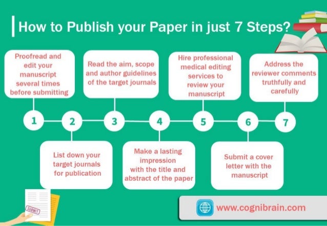 how to publish a research paper in conference