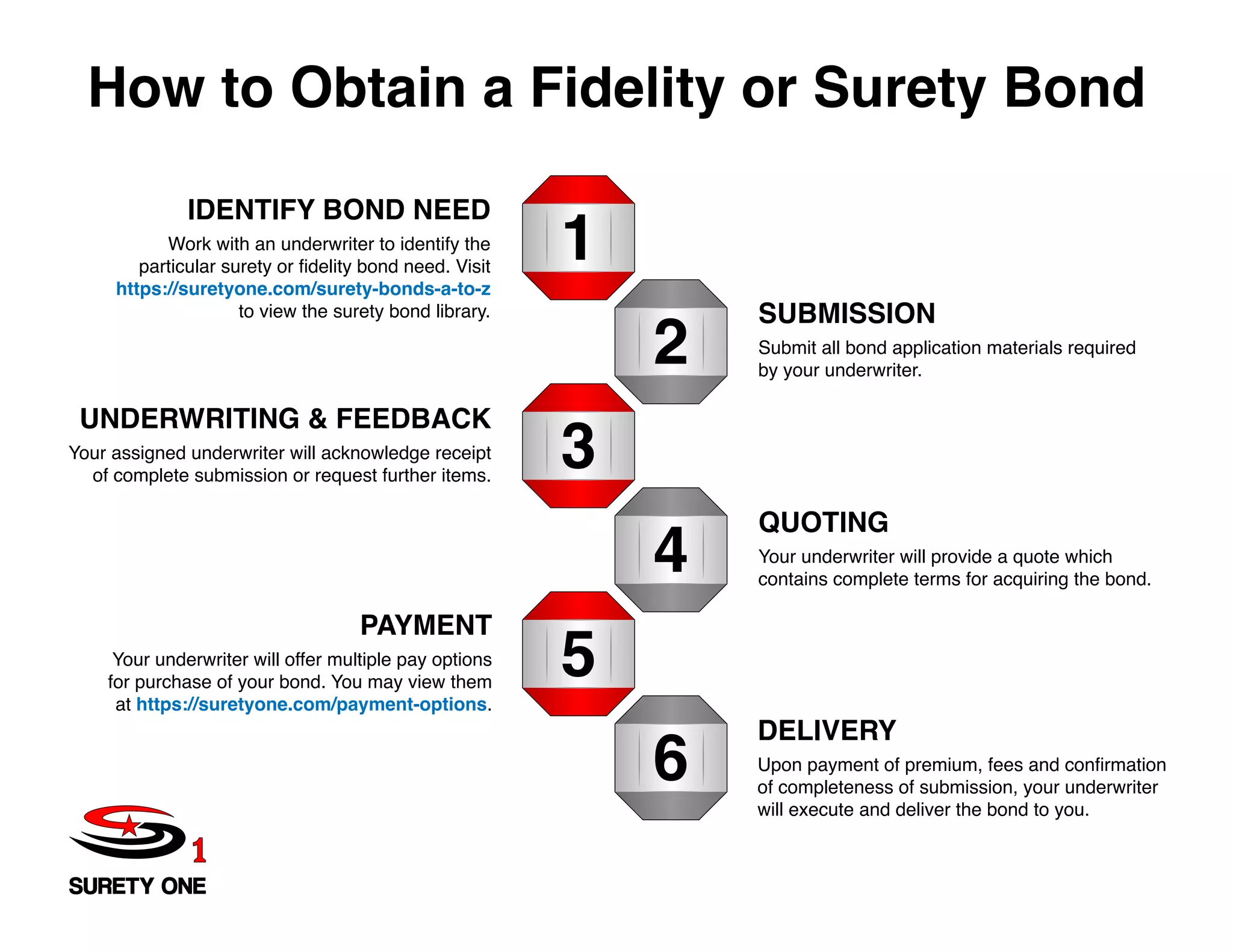 How to Purchase a Surety Bond PPT
