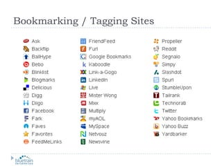 Bookmarking / Tagging Sites
