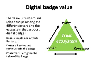 The value is built around
relationships among the
different actors and the
ecosystem that support
digital badges.
Issuer : Create and awards
the badge
Earner : Receive and
communicate the badge
Consumer : Recognize the
value of the badge
Earner
Issuer
Consumer
Trust
ecosystem
Digital badge value
 