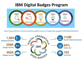 IBM Digital Badges Program
https://www-03.ibm.com/services/learning/ites.wss/zz-en?pageType=page&c=M425350C34234U21
 