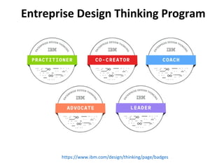https://www.ibm.com/design/thinking/page/badges
Entreprise Design Thinking Program
 