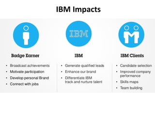 IBM Impacts
 