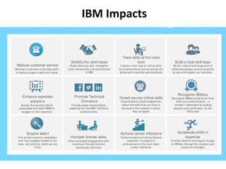 IBM Impacts
 