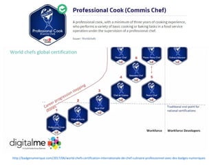 http://badgenumerique.com/2017/06/world-chefs-certification-internationale-de-chef-culinaire-professionnel-avec-des-badges-numeriques
 