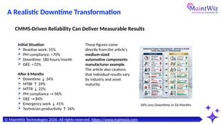 19
34% Less Downtime in Six Months
© MaintWiz Technologies 2026. All rights reserved. https://www.maintwiz.com
A Realistic Downtime Transformation
Initial Situation
 Reactive work: 55%
 PM compliance: <70%
 Downtime: 180 hours/month
 OEE: <72%
CMMS-Driven Reliability Can Deliver Measurable Results
After 6 Months
 Downtime ↓ 34%
 MTBF ↑ 29%
 MTTR ↓ 22%
 PM compliance → 96%
 OEE → 84%
 Emergency work ↓ 41%
 Technician productivity ↑ 26%
These figures come
directly from the article's
medium-sized
automotive components
manufacturer example.
The article also cautions
that individual results vary
by industry and asset
maturity.
 