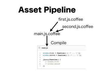 ﬁrst.js.coﬀee
main.js.coﬀee
second.js.coﬀee
Asset Pipeline
Compile
 