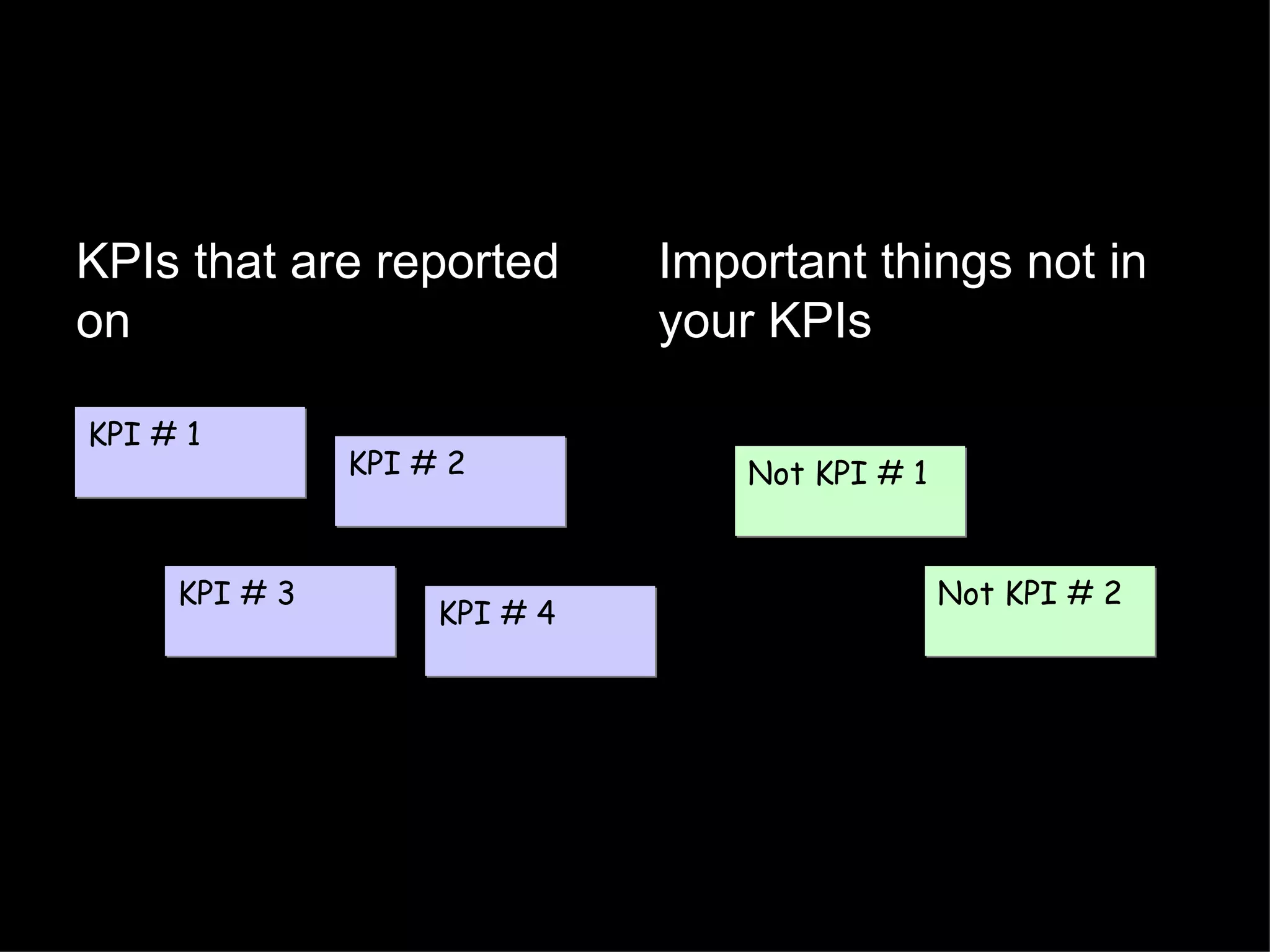 KPIs that are reported on Important things not in your KPIs KPI # 1 KPI # 2 KPI # 3 KPI # 4 Not KPI # 1 Not KPI # 2 
