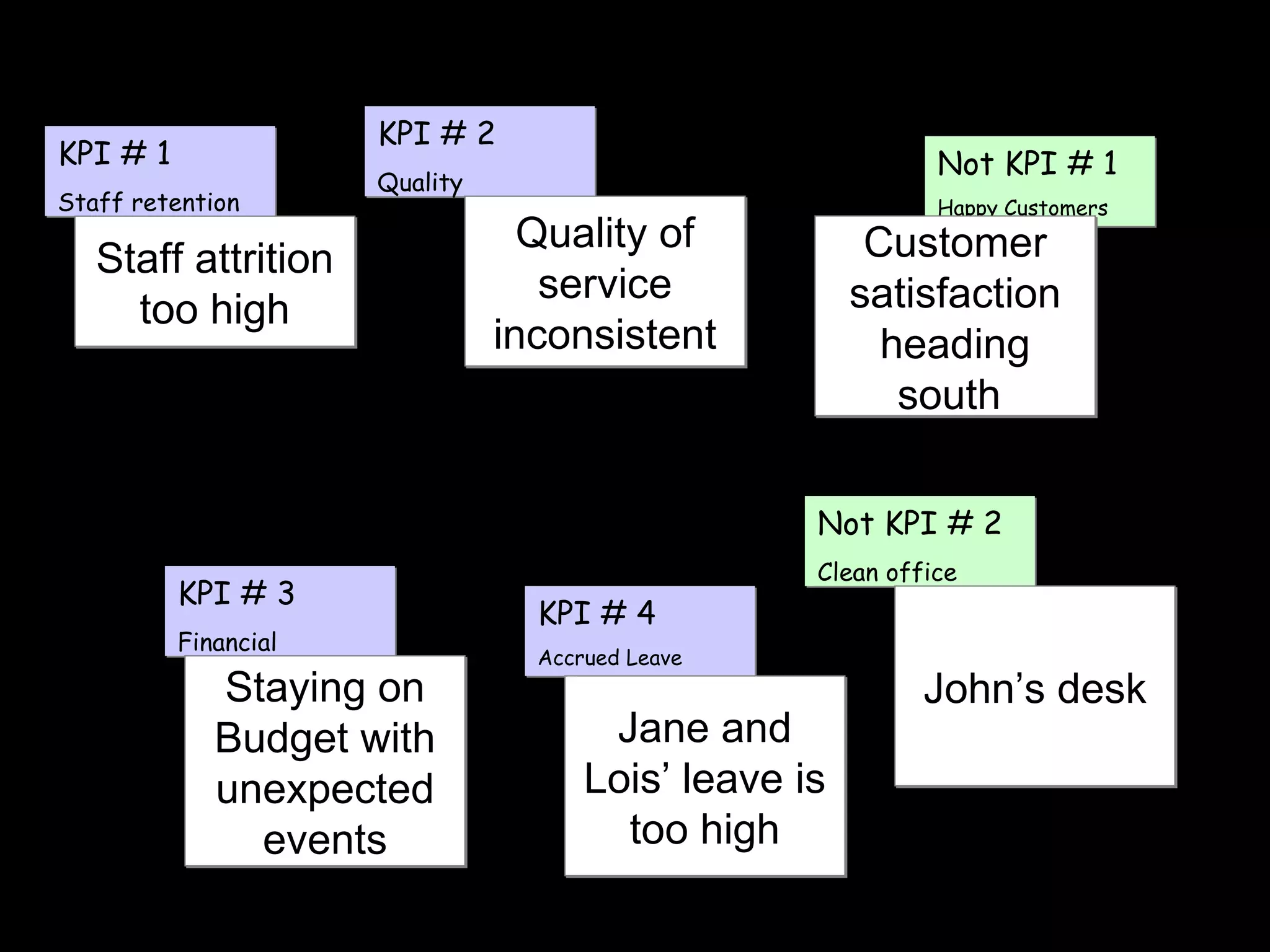 KPI # 1 Staff retention KPI # 2 Quality KPI # 3 Financial KPI # 4 Accrued Leave Not KPI # 1 Happy Customers Not KPI # 2 Clean office Staying on Budget with unexpected events Staff attrition too high Customer satisfaction heading south  Quality of service inconsistent John’s desk Jane and Lois’ leave is too high 