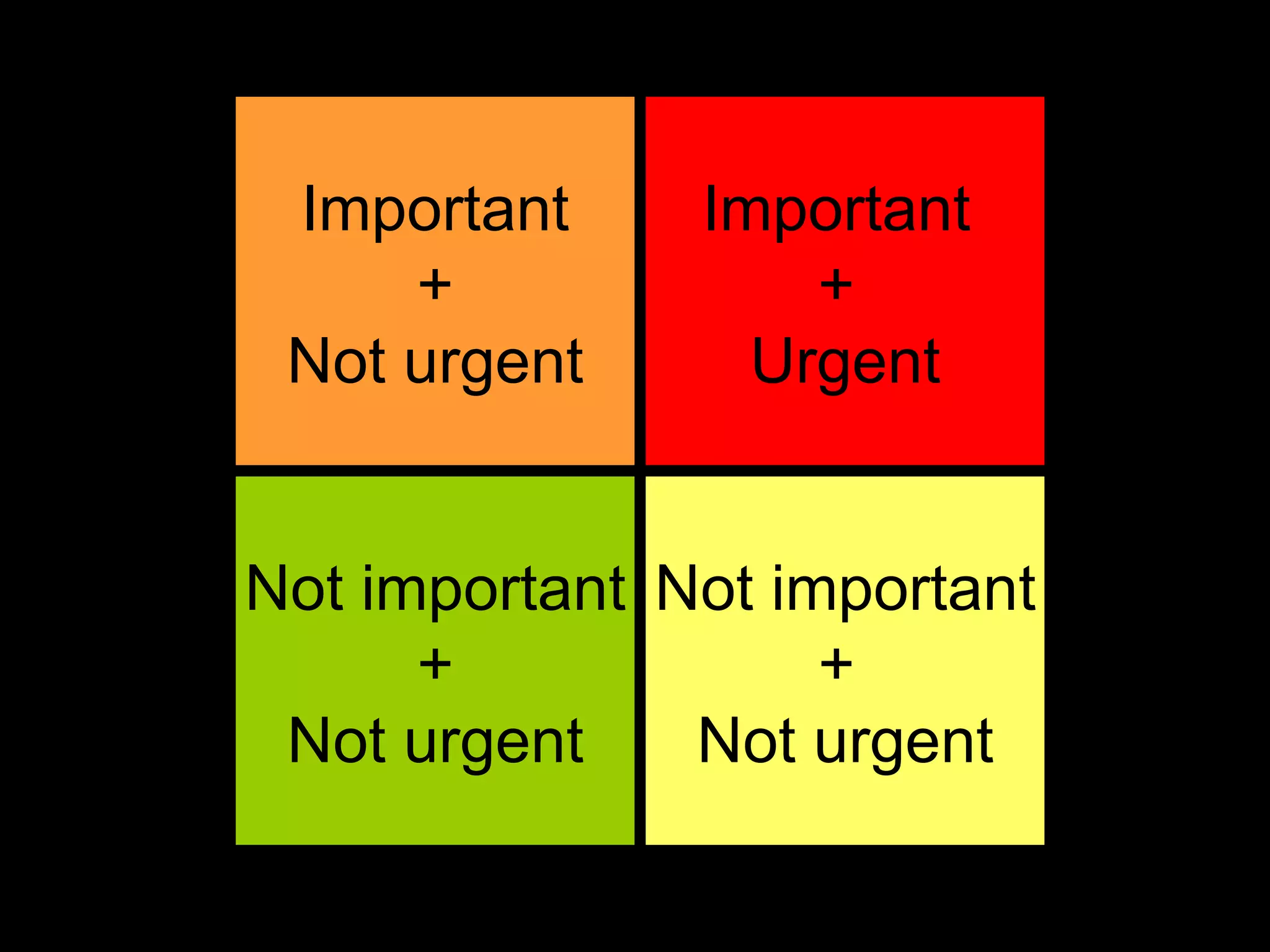 Important + Not urgent Not important + Not urgent Important  +  Urgent Not important +  Not urgent 