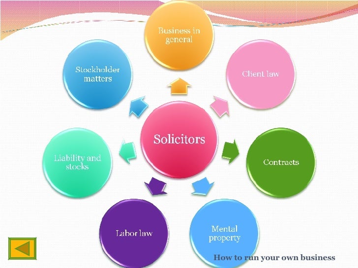 How To Run Your Own Business