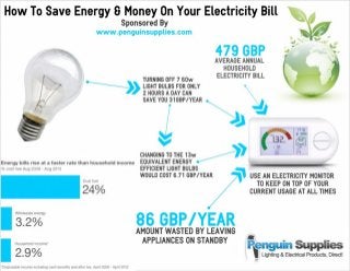 Simple Ways To Reduce Electricity Bills