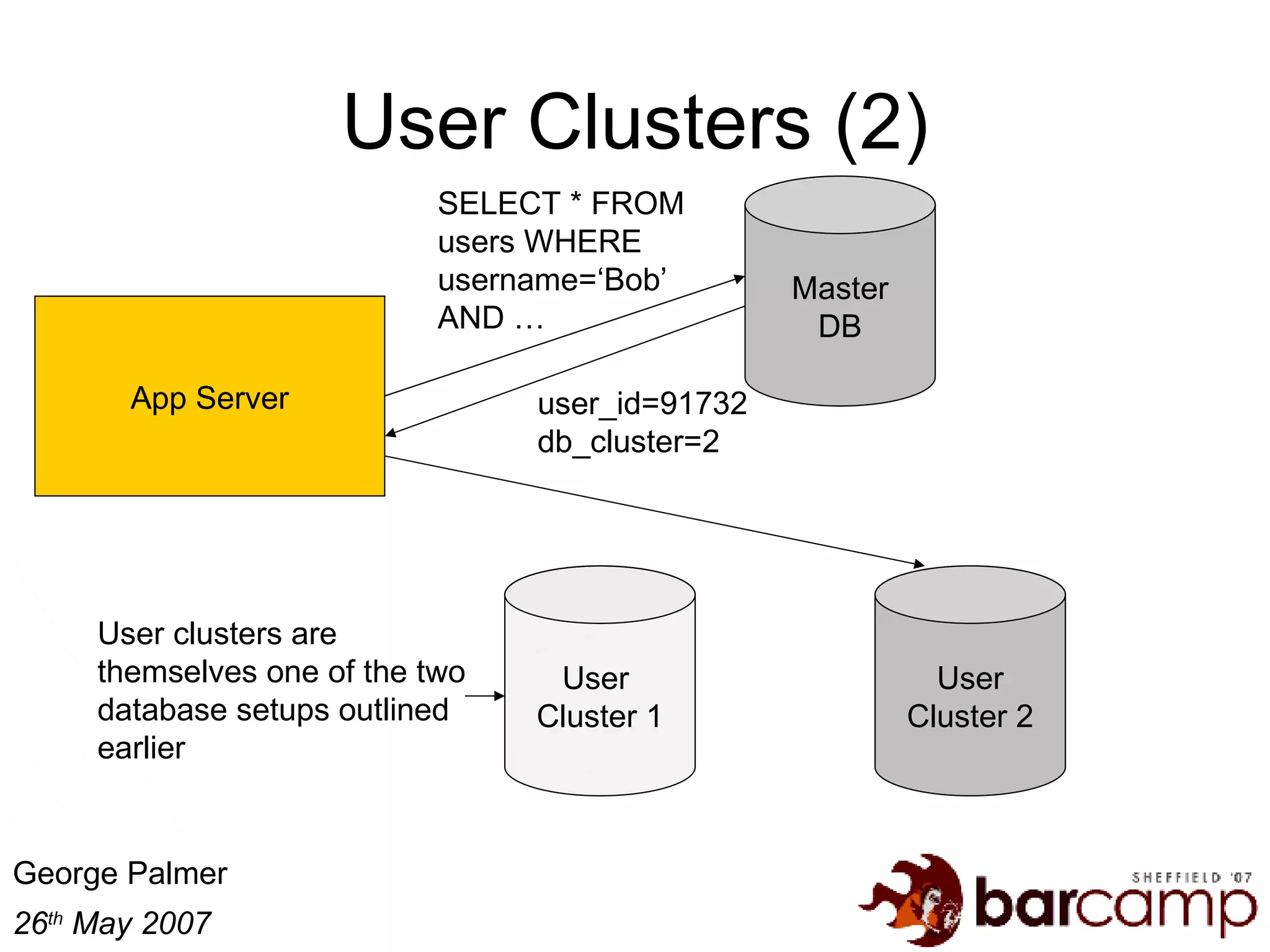 User Clusters (2) App Server Master DB User  Cluster 1 User Cluster 2 User clusters are themselves one of the two database setups outlined earlier SELECT * FROM users WHERE  username=‘Bob’ AND … user_id=91732db_cluster=2 