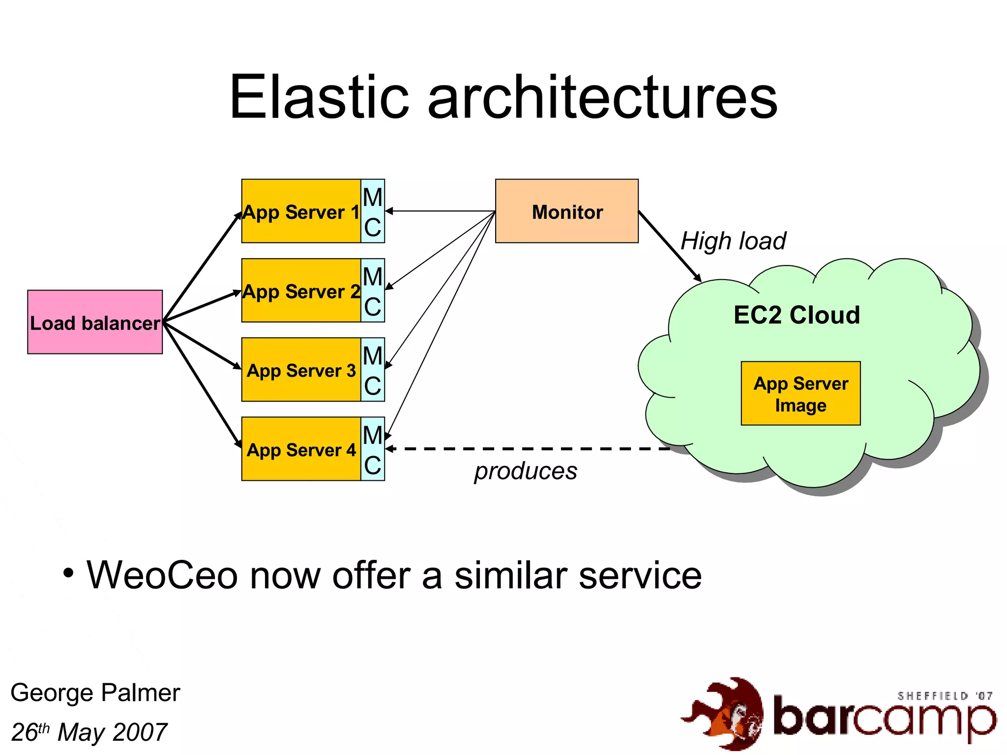 Elastic architectures Load balancer App Server 1 App Server 2 App Server 3 M C M C M C Monitor EC2 Cloud App Server Image App Server 4 M C produces WeoCeo now offer a similar service High load 