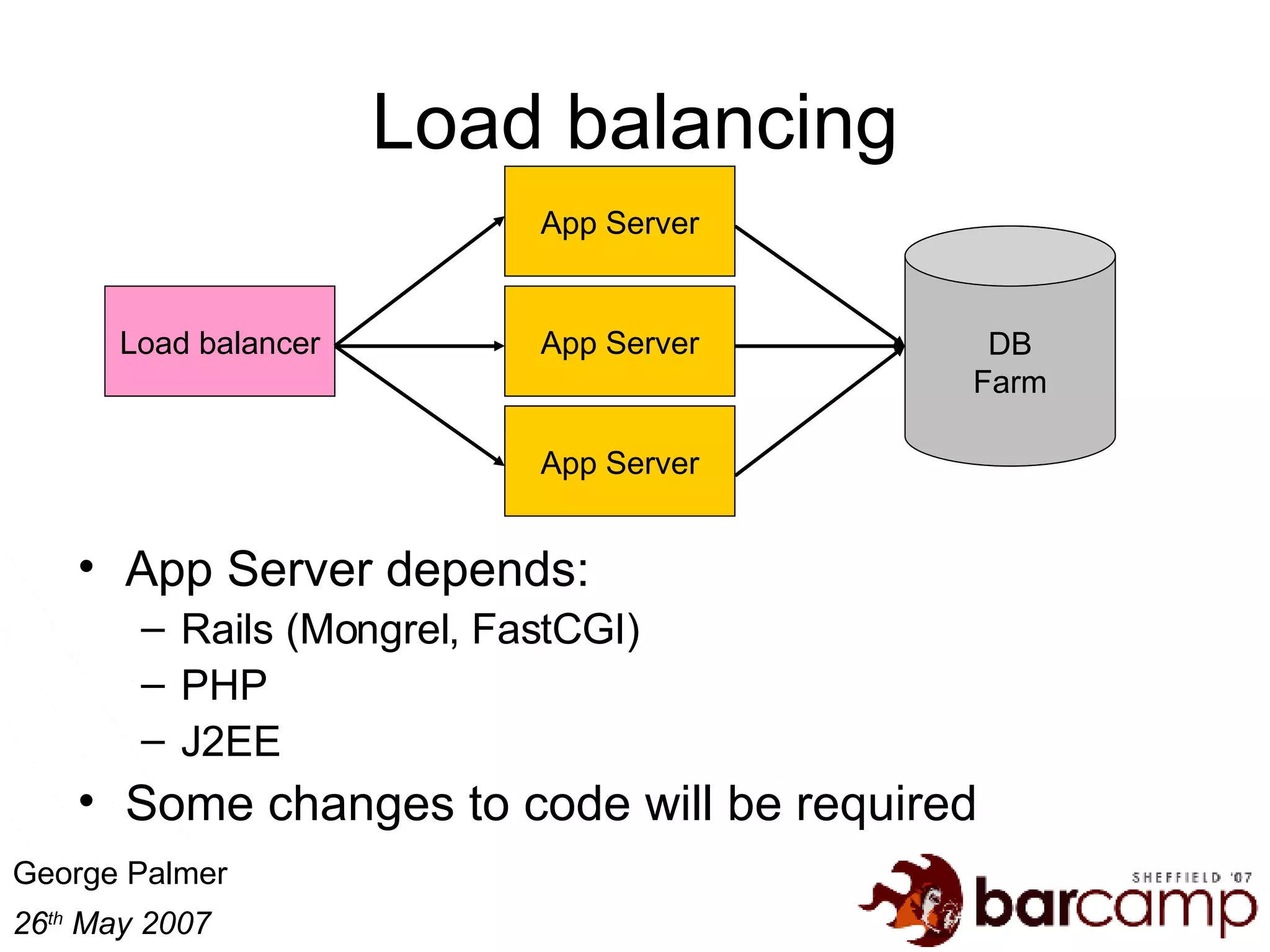 Load balancing App Server depends: Rails (Mongrel, FastCGI) PHP J2EE Some changes to code will be required DB Farm App Server App Server App Server Load balancer 