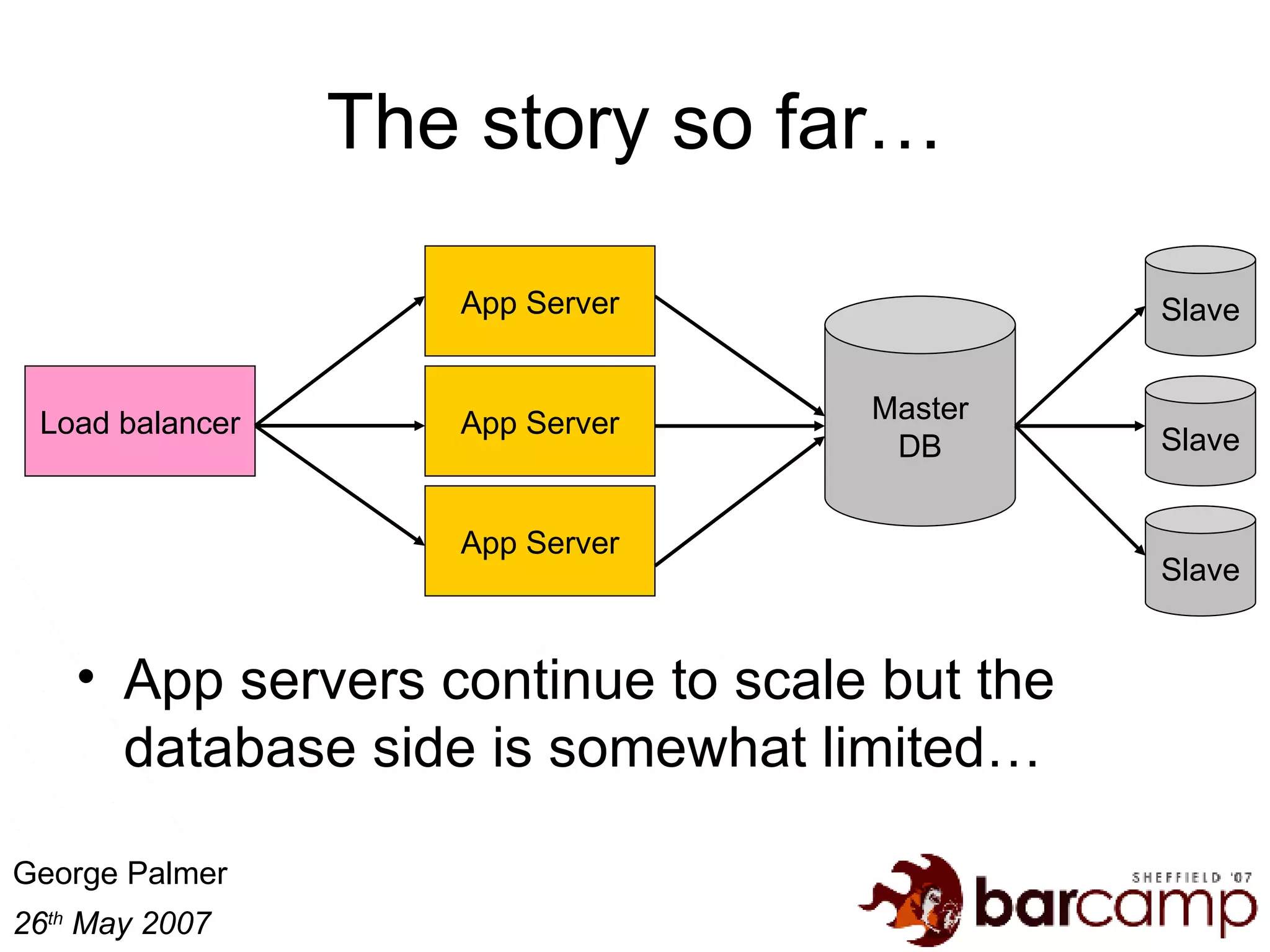 The story so far… App servers continue to scale but the database side is somewhat limited… App Server App Server App Server Load balancer Master DB Slave Slave Slave 