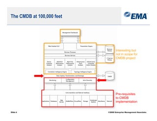 How to Scope Your Enterprise CMDB Project Successfully: Big Vision ...