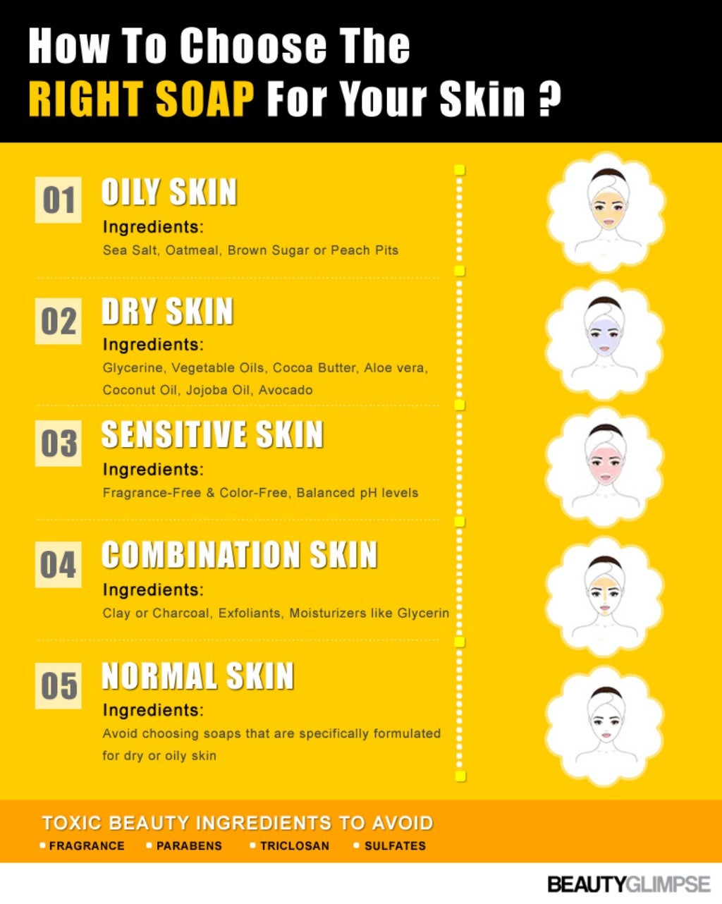 How To Choose The Right Soap For Your Skin?