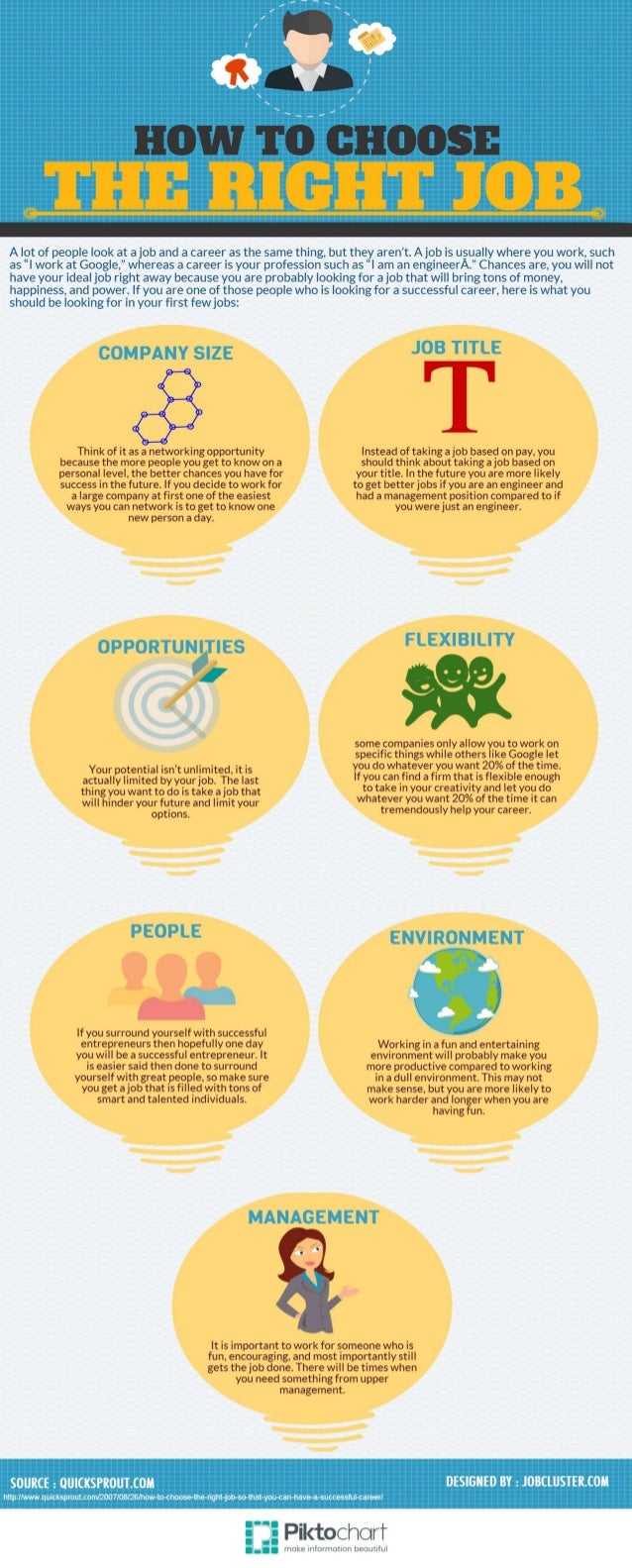 How to Choose The Right Job [INFOGRAPHIC]