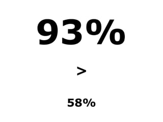 93%
>
58%
 