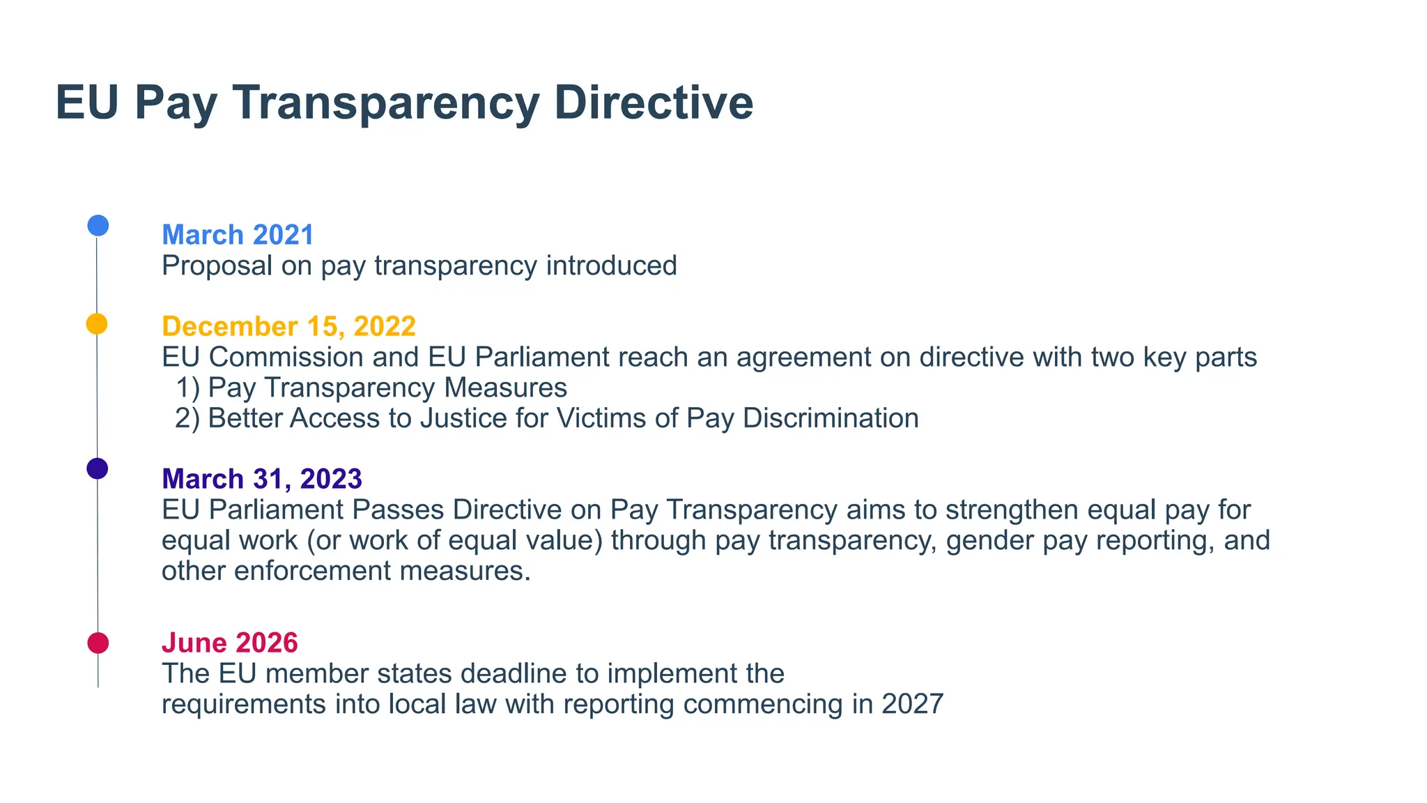 EU Pay Transparency Directive
March 2021
Proposal on pay transparency introduced
December 15, 2022
EU Commission and EU Parliament reach an agreement on directive with two key parts
1) Pay Transparency Measures
2) Better Access to Justice for Victims of Pay Discrimination
March 31, 2023
EU Parliament Passes Directive on Pay Transparency aims to strengthen equal pay for
equal work (or work of equal value) through pay transparency, gender pay reporting, and
other enforcement measures.
June 2026
The EU member states deadline to implement the
requirements into local law with reporting commencing in 2027
 