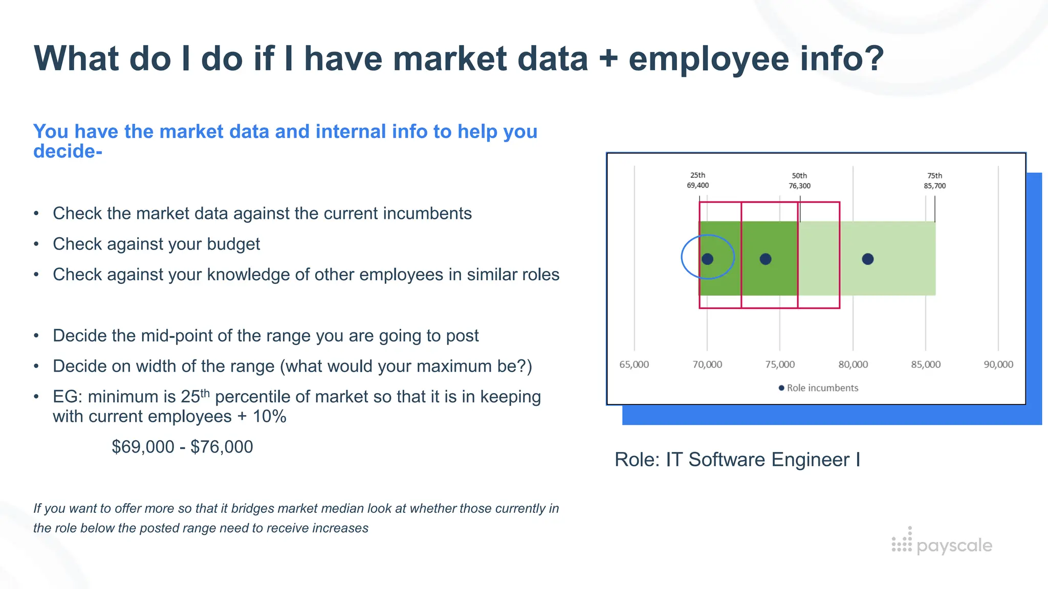 You have the market data and internal info to help you
decide-
• Check the market data against the current incumbents
• Check against your budget
• Check against your knowledge of other employees in similar roles
• Decide the mid-point of the range you are going to post
• Decide on width of the range (what would your maximum be?)
• EG: minimum is 25th percentile of market so that it is in keeping
with current employees + 10%
$69,000 - $76,000
If you want to offer more so that it bridges market median look at whether those currently in
the role below the posted range need to receive increases
What do I do if I have market data + employee info?
Role: IT Software Engineer I
 