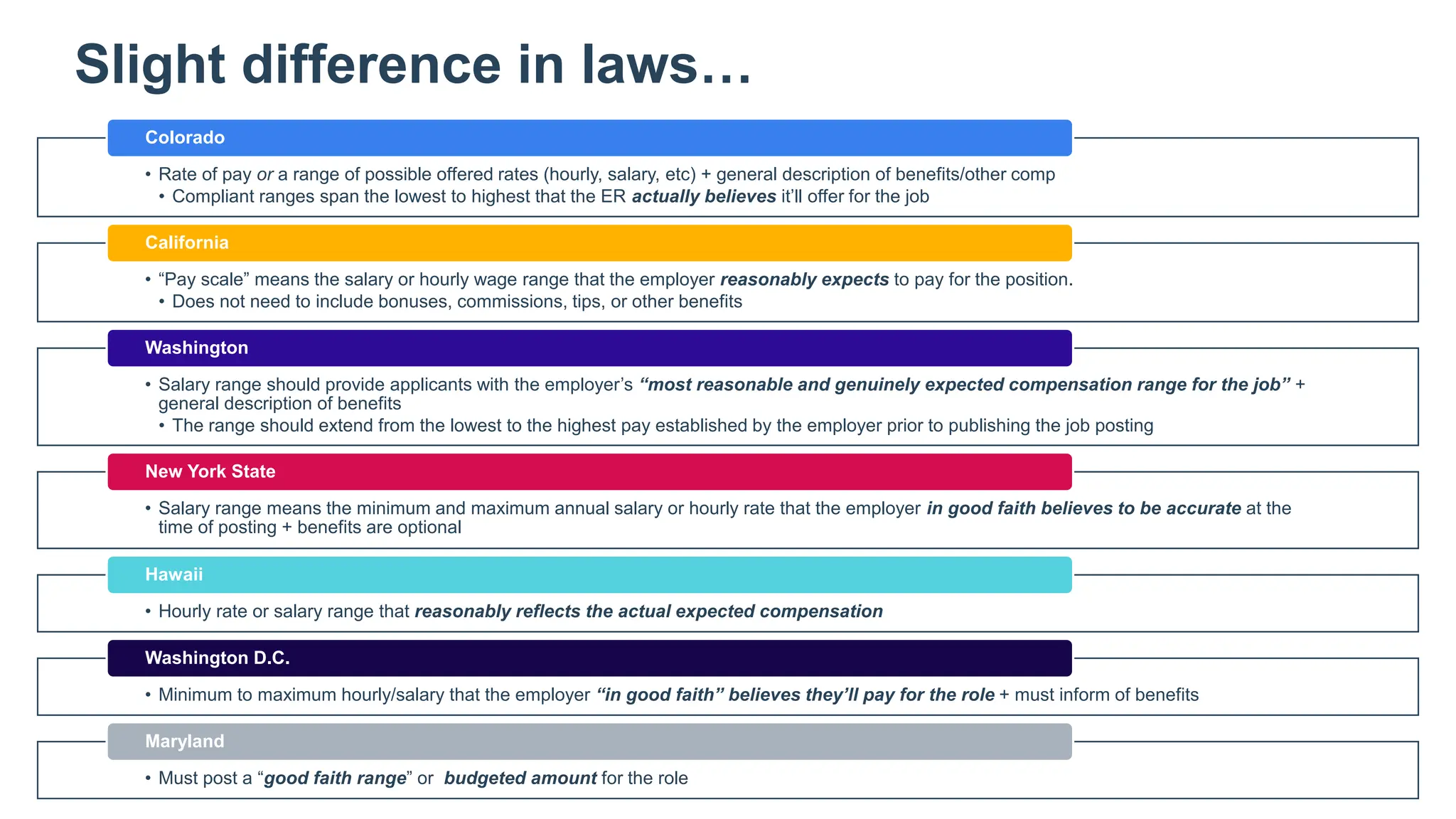 8
Slight difference in laws…
• Rate of pay or a range of possible offered rates (hourly, salary, etc) + general description of benefits/other comp
• Compliant ranges span the lowest to highest that the ER actually believes it’ll offer for the job
Colorado
• “Pay scale” means the salary or hourly wage range that the employer reasonably expects to pay for the position.
• Does not need to include bonuses, commissions, tips, or other benefits
California
• Salary range should provide applicants with the employer’s “most reasonable and genuinely expected compensation range for the job” +
general description of benefits
• The range should extend from the lowest to the highest pay established by the employer prior to publishing the job posting
Washington
• Salary range means the minimum and maximum annual salary or hourly rate that the employer in good faith believes to be accurate at the
time of posting + benefits are optional
New York State
• Hourly rate or salary range that reasonably reflects the actual expected compensation
Hawaii
• Minimum to maximum hourly/salary that the employer “in good faith” believes they’ll pay for the role + must inform of benefits
Washington D.C.
• Must post a “good faith range” or budgeted amount for the role
Maryland
 