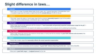 Offer Range Webinar - How to Build Salary Ranges in the Context of Pay Transparency ...