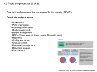 4.3 Tools and processes (2 of 2)
Core tools and processes that are required for the majority of PMO’s.
Core tools and processes
•Governance
•PMO organisation
•Planning / milestones
•Cost management
•Benefit management
•RAIDs (Risks, Assumptions, Issues, Dependencies)
•Reporting
•Quality assurance
•Change control
•Resource management
•Document storage
•Procurement
Copyright 2015. All rights reserved. www.pmmajik.com
 