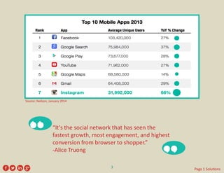 “It's thesocial networkthat has seen the fastest growth, most engagement, and highest conversion from browser to shopper.” 
-Alice Truong 
“ 
” 
Source: Neilson, January 2014 
3 
Page 1 Solutions  