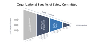 How-to-Setup-Safety-Committee.pptx