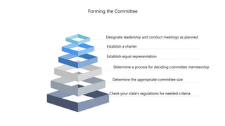 How-to-Setup-Safety-Committee.pptx