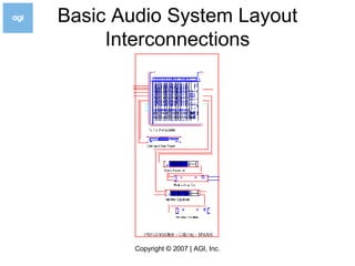 Basic Audio System Layout Interconnections 