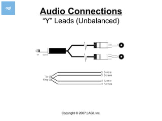 Audio Connections “Y” Leads (Unbalanced) 