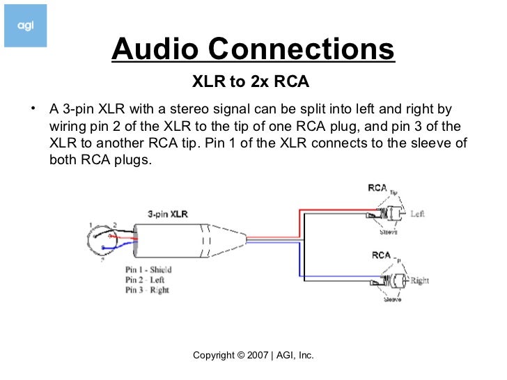 Rca Audio Jack Wiring Diagram Wiring Diagram Export Side Creation Side Creation Congressosifo2018 It