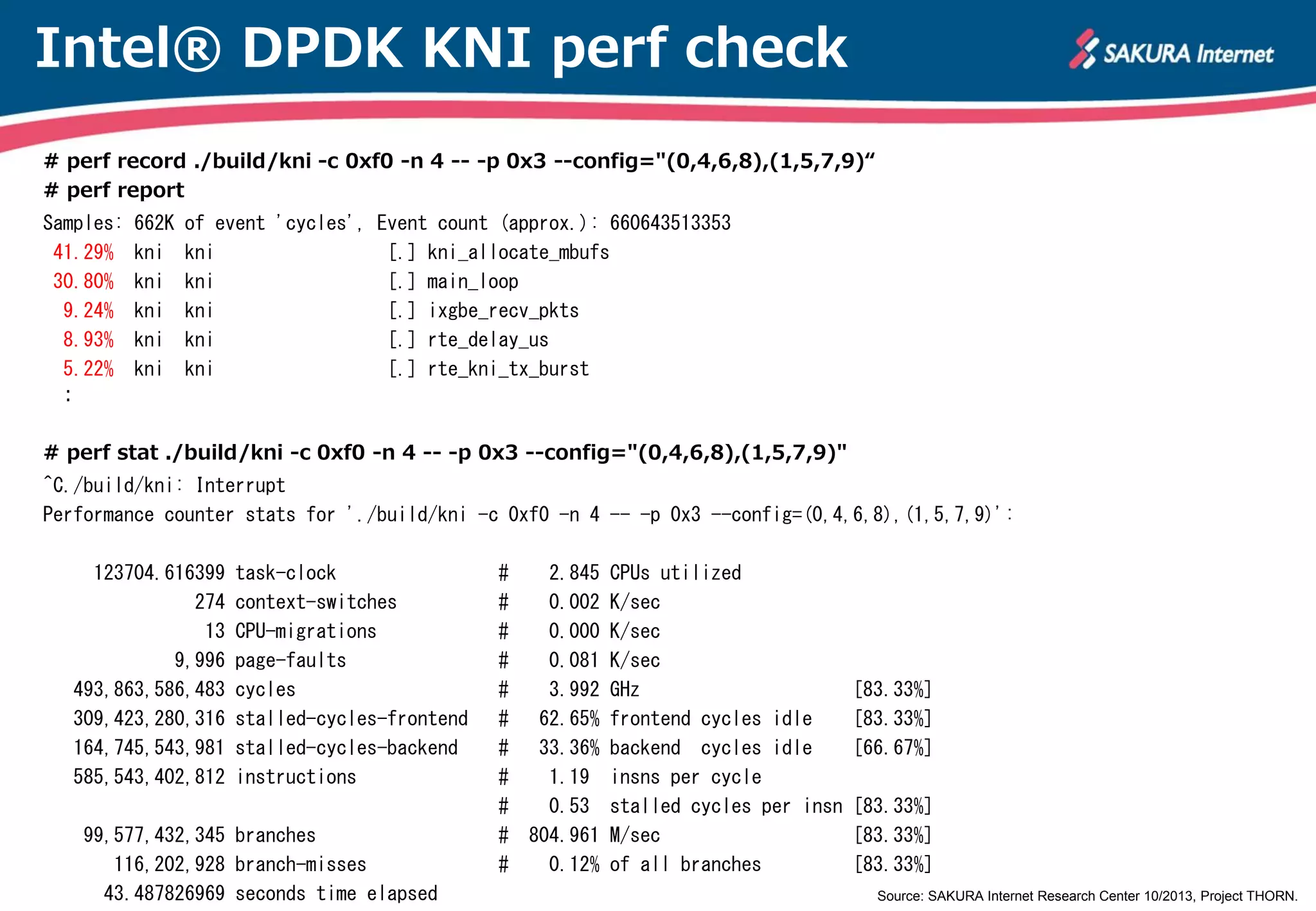 Intel® DPDK KNI perf check
# perf record ./build/kni -c 0xf0 -n 4 -- -p 0x3 --config="(0,4,6,8),(1,5,7,9)“
# perf report
Samples: 662K of event 'cycles', Event count (approx.): 660643513353
41.29% kni kni
[.] kni_allocate_mbufs
30.80% kni kni
[.] main_loop
9.24% kni kni
[.] ixgbe_recv_pkts
8.93% kni kni
[.] rte_delay_us
5.22% kni kni
[.] rte_kni_tx_burst
:
# perf stat ./build/kni -c 0xf0 -n 4 -- -p 0x3 --config="(0,4,6,8),(1,5,7,9)"
^C./build/kni: Interrupt
Performance counter stats for './build/kni -c 0xf0 -n 4 -- -p 0x3 --config=(0,4,6,8),(1,5,7,9)':
123704.616399
274
13
9,996
493,863,586,483
309,423,280,316
164,745,543,981
585,543,402,812

task-clock
context-switches
CPU-migrations
page-faults
cycles
stalled-cycles-frontend
stalled-cycles-backend
instructions

99,577,432,345 branches
116,202,928 branch-misses
43.487826969 seconds time elapsed

#
2.845 CPUs utilized
#
0.002 K/sec
#
0.000 K/sec
#
0.081 K/sec
#
3.992 GHz
#
62.65% frontend cycles idle
#
33.36% backend cycles idle
#
1.19 insns per cycle
#
0.53 stalled cycles per insn
# 804.961 M/sec
#
0.12% of all branches

[83.33%]
[83.33%]
[66.67%]

[83.33%]
[83.33%]
[83.33%]
Source: SAKURA Internet Research Center 10/2013, Project THORN.

 