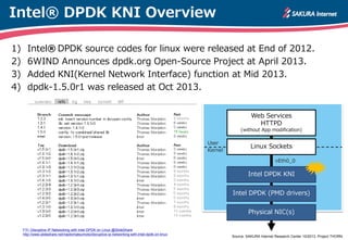 Intel® DPDK KNI Overview
1)
2)
3)
4)

Intel® DPDK source codes for linux were released at End of 2012.
6WIND Announces dpd...