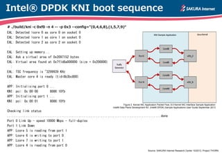 Intel® DPDK KNI boot sequence
# ./build/kni -c 0xf0 -n 4 -- -p 0x3 --config="(0,4,6,8),(1,5,7,9)“
EAL:
EAL:
EAL:
:
EAL:
EA...