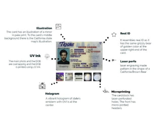 How to-spot-texas-fake-id