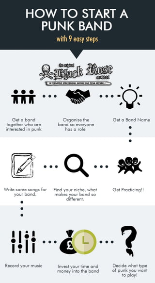 Infographic: How to Start a Punk Band