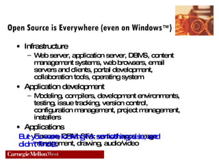 Open Source is Everywhere (even on Windows ™ ) Infrastructure Web server, application server, DBMS, content management systems, web browsers, email servers and clients, portal development, collaboration tools, operating system Application development Modeling, compilers, development environments, testing, issue tracking, version control, configuration management, project management, installers Applications Finance, CRM, SFA, vertical apps, image management, drawing, audio/video But you were looking for something else, and didn't find it. 