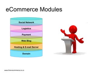 eCommerce Modules Domain Hosting & E-mail Server Web Blog Payment Logistics Social Network 