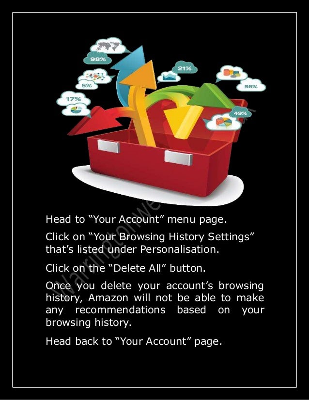 How to Stop Amazon from Suggesting Products to Buy?