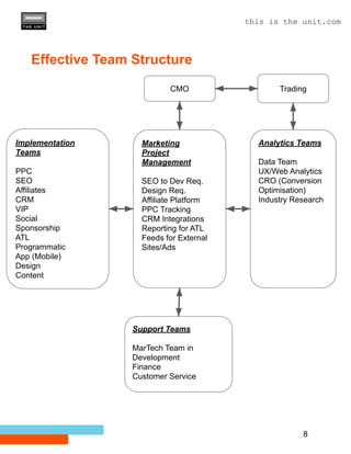 Betting Industry Guide: How to Structure Your Marketing Team | PDF