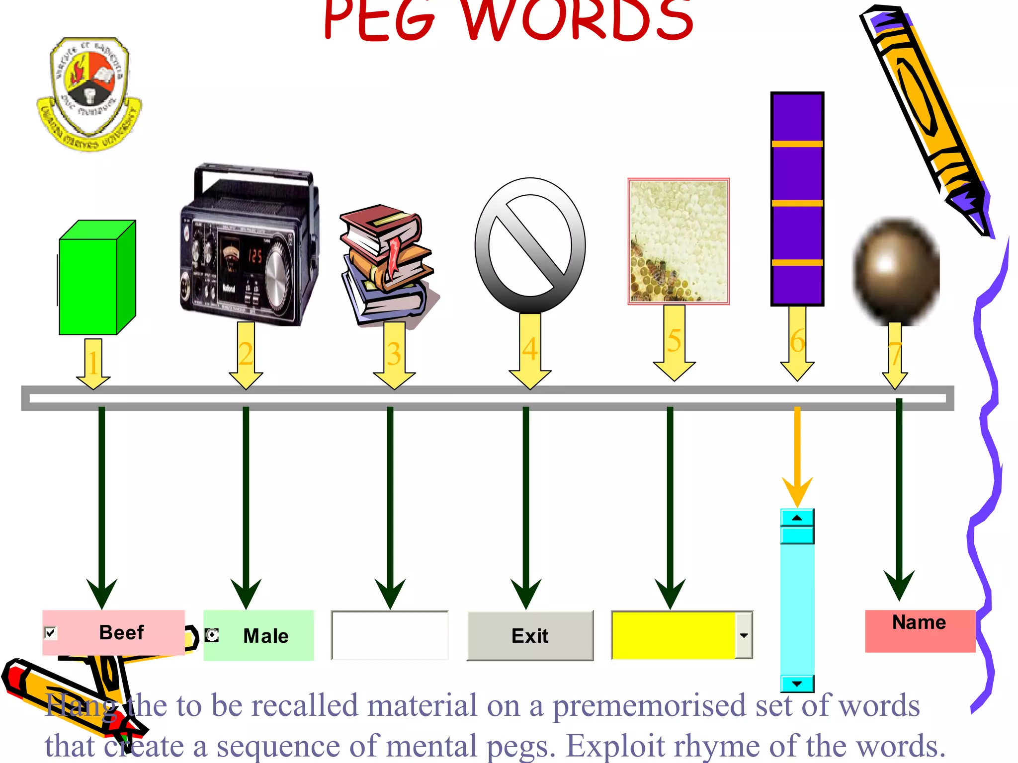 A study guide for Distance Learners