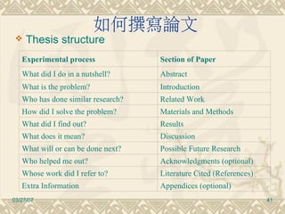 How to Study and Do Research