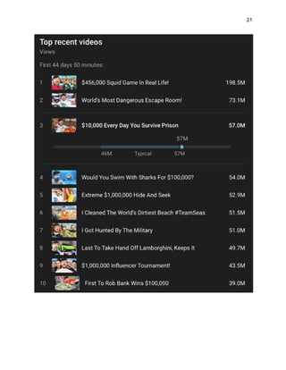 How to Succeed at MrBeast Production Handbook | PDF