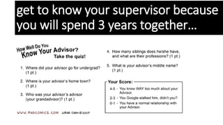 many students, many profs, many supervisions
• no unique recipe
• not always compatible
Advising and Supervising Doctoral Students: Lessons I Have Learned, Gordon B. Davis, Honeywell
Professor of Management Information Systems, Carlson School of Management, University of
Minnesota, Revised May 24, 2004
 
